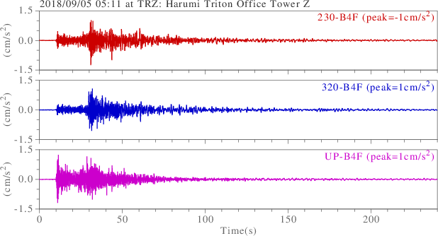 waveform