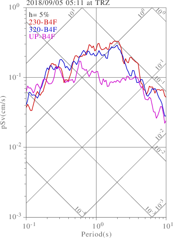 sv graph