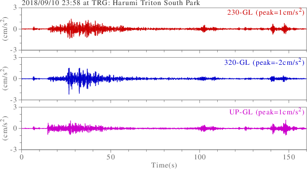 waveform