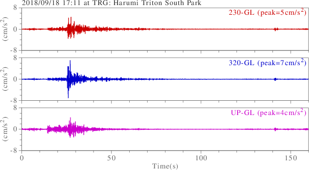 waveform