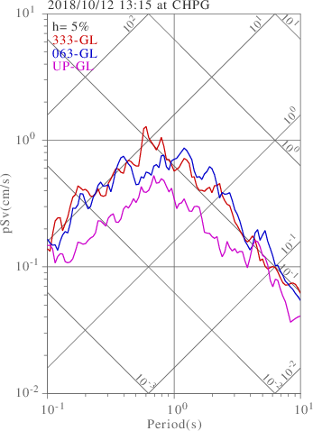 sv graph