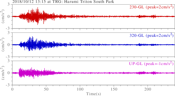 waveform