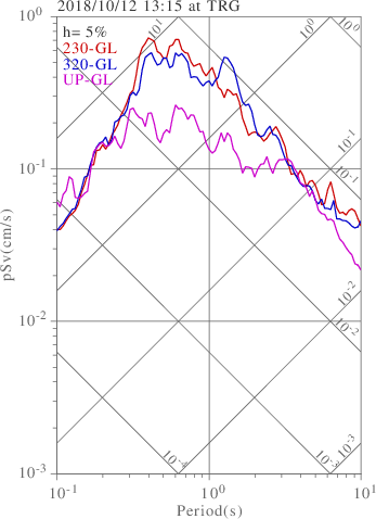 sv graph