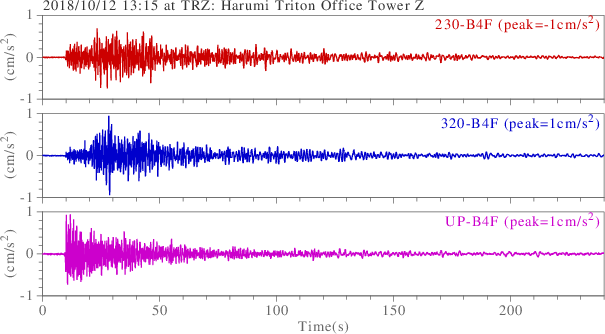 waveform