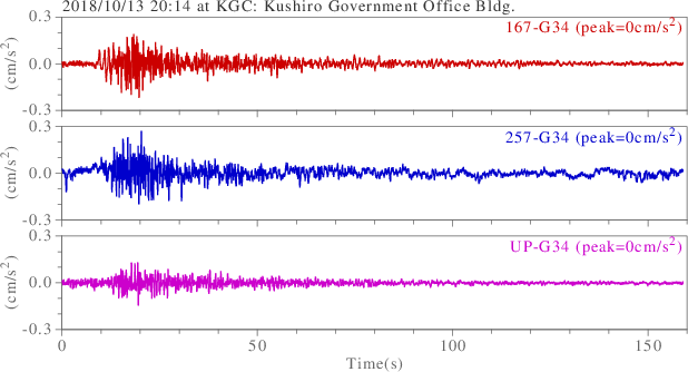 waveform