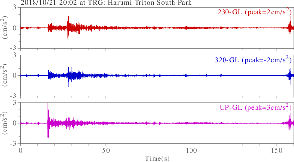 waveform