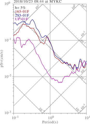 sv graph