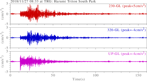 waveform