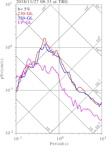 sv graph