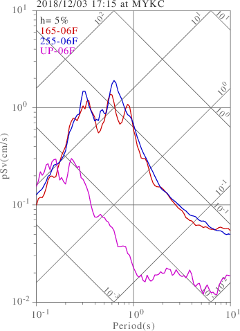 sv graph