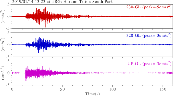 waveform