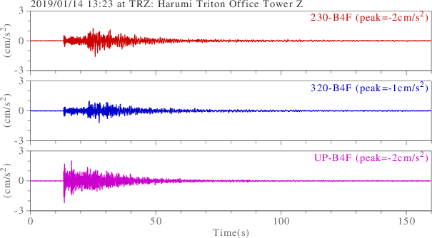 waveform