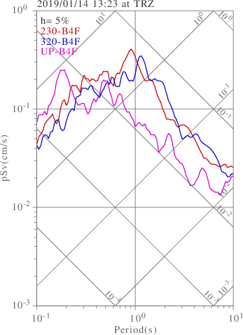 sv graph