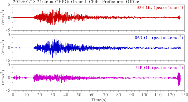 waveform