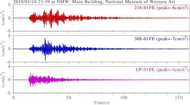 waveform