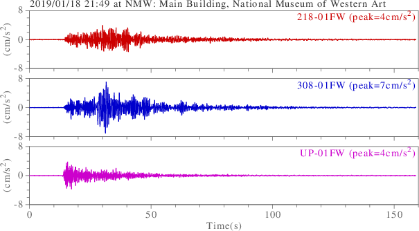 waveform