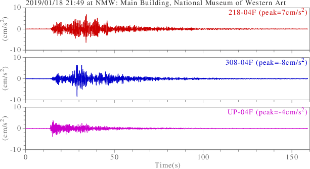 waveform
