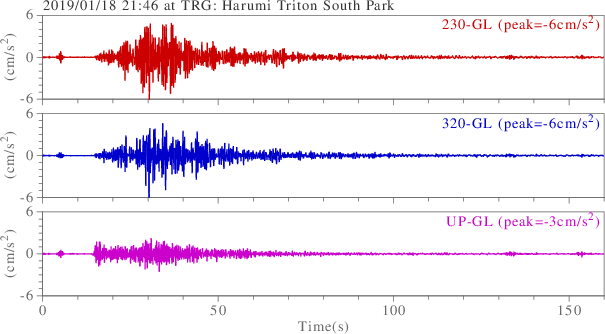 waveform