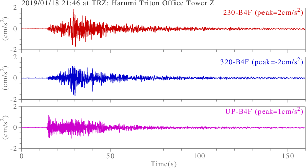 waveform