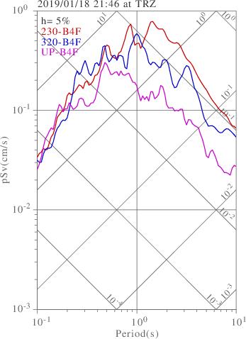 sv graph