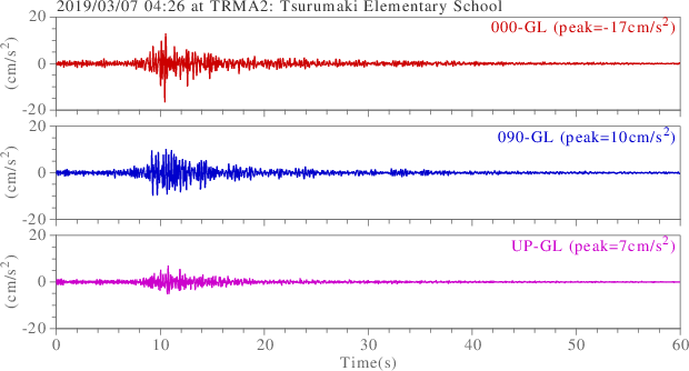 waveform