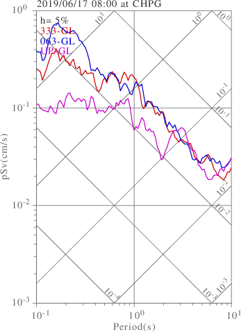 sv graph