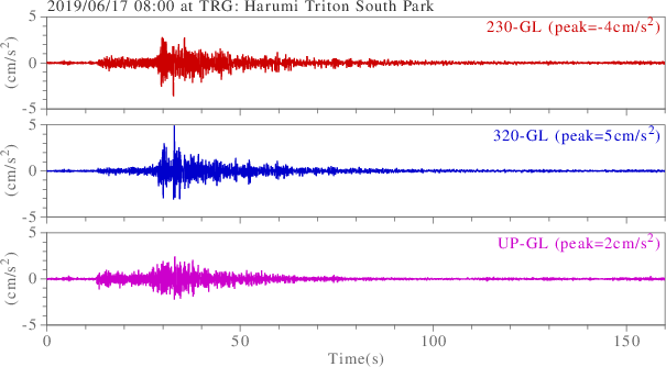 waveform