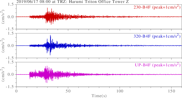 waveform