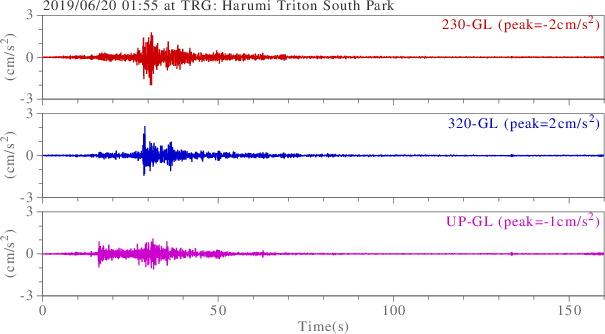 waveform