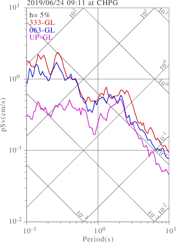 sv graph