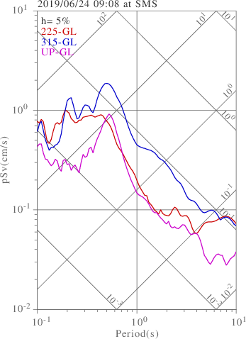 sv graph