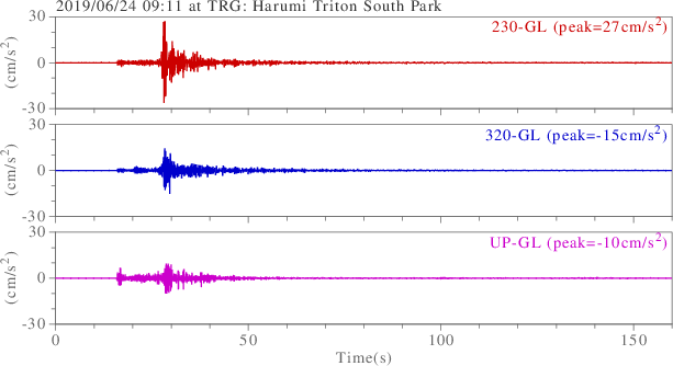 waveform