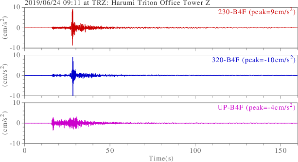 waveform