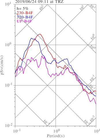 sv graph