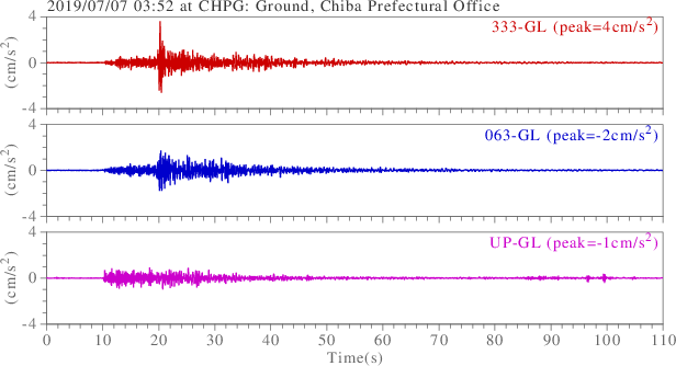 waveform