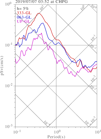 sv graph