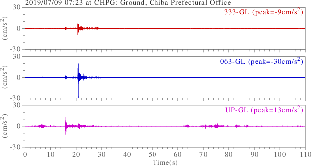 waveform