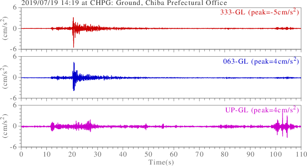 waveform