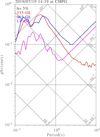 sv graph