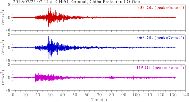 waveform