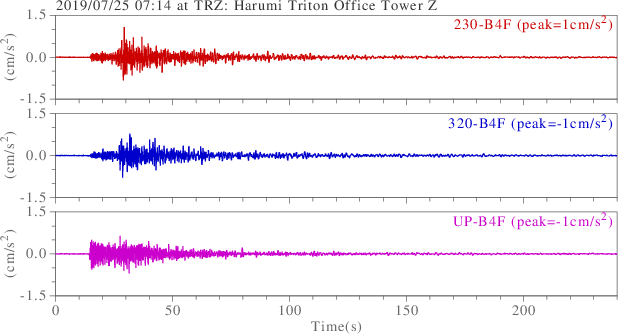 waveform