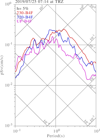 sv graph