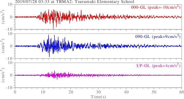 waveform