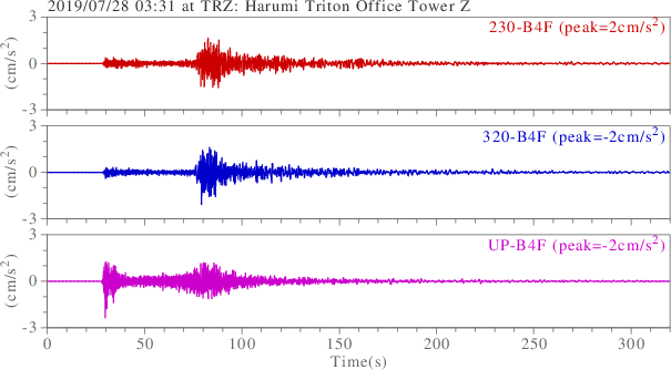 waveform