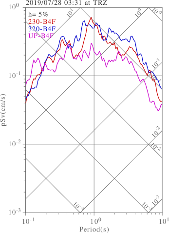 sv graph