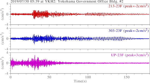 waveform