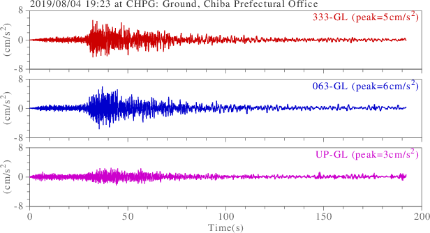 waveform