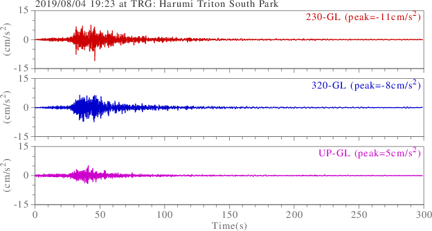 waveform