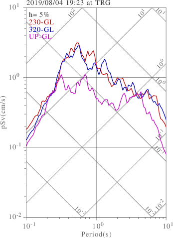 sv graph