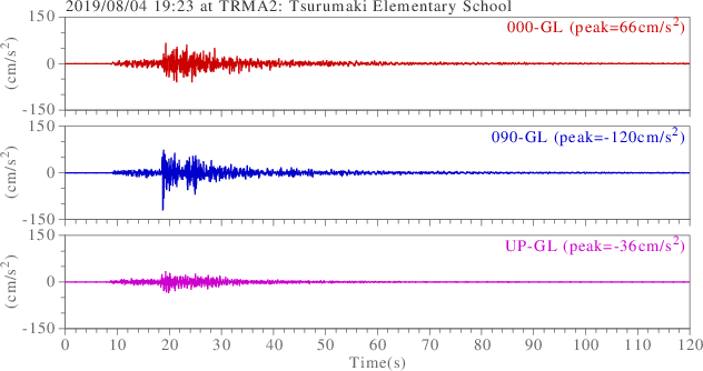 waveform